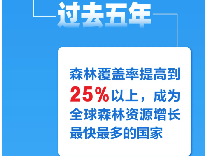 2026年政府工作报告,一图看林草